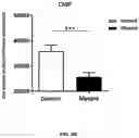 Fig. 05 - METHOD FOR TREATING MYOPIA AND APPLICATION IN PREPARATION OF MEDICAMENT