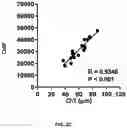 Fig. 06 - METHOD FOR TREATING MYOPIA AND APPLICATION IN PREPARATION OF MEDICAMENT