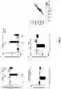 Fig. 07 - METHOD FOR TREATING MYOPIA AND APPLICATION IN PREPARATION OF MEDICAMENT