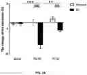 Fig. 08 - METHOD FOR TREATING MYOPIA AND APPLICATION IN PREPARATION OF MEDICAMENT