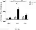 Fig. 09 - METHOD FOR TREATING MYOPIA AND APPLICATION IN PREPARATION OF MEDICAMENT