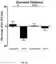 Fig. 10 - METHOD FOR TREATING MYOPIA AND APPLICATION IN PREPARATION OF MEDICAMENT