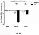Fig. 14 - METHOD FOR TREATING MYOPIA AND APPLICATION IN PREPARATION OF MEDICAMENT