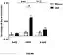 Fig. 15 - METHOD FOR TREATING MYOPIA AND APPLICATION IN PREPARATION OF MEDICAMENT