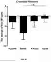Fig. 16 - METHOD FOR TREATING MYOPIA AND APPLICATION IN PREPARATION OF MEDICAMENT