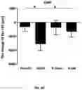 Fig. 17 - METHOD FOR TREATING MYOPIA AND APPLICATION IN PREPARATION OF MEDICAMENT