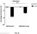 Fig. 20 - METHOD FOR TREATING MYOPIA AND APPLICATION IN PREPARATION OF MEDICAMENT