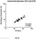 Fig. 28 - METHOD FOR TREATING MYOPIA AND APPLICATION IN PREPARATION OF MEDICAMENT