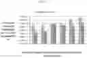 Fig. 07 - STABLE MACROEMULSION FOR ORAL DELIVERY OF SOLUBILIZED PEPTIDES, PROTEIN, AND CELLULAR THERAPEUTICS