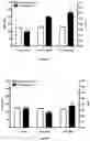 Fig. 05 - LIPOSOMAL COMPOSITIONS AND SOLID ORAL DOSAGE FORMS COMPRISING THE SAME