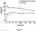 Fig. 12 - LIPOSOMAL COMPOSITIONS AND SOLID ORAL DOSAGE FORMS COMPRISING THE SAME