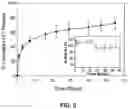 Fig. 04 - Efficient aqueous encapsulation and controlled release of bioactive agents