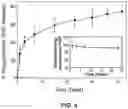 Fig. 05 - Efficient aqueous encapsulation and controlled release of bioactive agents