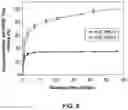 Fig. 07 - Efficient aqueous encapsulation and controlled release of bioactive agents