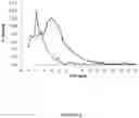 Fig. 05 - COMPOSITIONS AND METHODS OF MANUFACTURING PROTEIN MICROPARTICLES