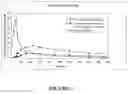 Fig. 03 - SMALL-VOLUME ORAL TRANSMUCOSAL DOSAGE FORMS