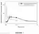 Fig. 08 - SMALL-VOLUME ORAL TRANSMUCOSAL DOSAGE FORMS