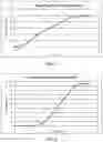 Fig. 02 - Compositions of midodrine and methods of using the same