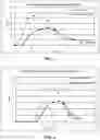 Fig. 03 - Compositions of midodrine and methods of using the same