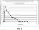 Fig. 07 - Compositions of midodrine and methods of using the same