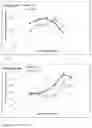 Fig. 06 - Peritoneal therapeutic fluid