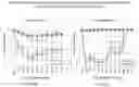 Fig. 04 - Analgesic compositions