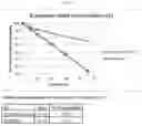 Fig. 05 - Analgesic compositions