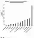 Fig. 13 - BUPROPION AS A MODULATOR OF DRUG ACTIVITY