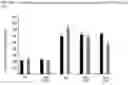 Fig. 06 - Metformin glycinate, pharmaceutical compositions comprising the same, and methods of using the same