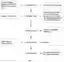Fig. 02 - Formulations Containing Expectorants or Decongestants