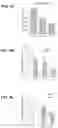 Fig. 11 - Methods and compositions for treating metabolic disorders