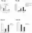 Fig. 17 - Methods and compositions for treating metabolic disorders