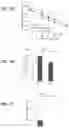 Fig. 18 - Methods and compositions for treating metabolic disorders