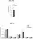 Fig. 19 - Methods and compositions for treating metabolic disorders