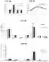 Fig. 23 - Methods and compositions for treating metabolic disorders