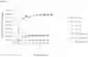 Fig. 07 - Methods and compositions comprising a nitrite-reductase promoter for treatment of medical disorders and preservation of blood products