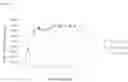 Fig. 09 - Methods and compositions comprising a nitrite-reductase promoter for treatment of medical disorders and preservation of blood products