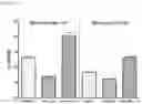 Fig. 10 - Methods and compositions comprising a nitrite-reductase promoter for treatment of medical disorders and preservation of blood products