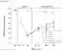 Fig. 12 - Methods and compositions comprising a nitrite-reductase promoter for treatment of medical disorders and preservation of blood products