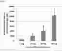 Fig. 04 - PHARMACEUTICAL COMPOSITION COMPRISING BETAHISTINE