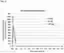 Fig. 06 - PHARMACEUTICAL COMPOSITION COMPRISING BETAHISTINE
