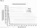 Fig. 07 - PHARMACEUTICAL COMPOSITION COMPRISING BETAHISTINE
