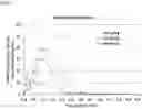 Fig. 08 - PHARMACEUTICAL COMPOSITION COMPRISING BETAHISTINE