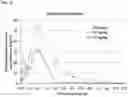 Fig. 09 - PHARMACEUTICAL COMPOSITION COMPRISING BETAHISTINE