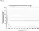 Fig. 10 - PHARMACEUTICAL COMPOSITION COMPRISING BETAHISTINE