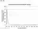 Fig. 11 - PHARMACEUTICAL COMPOSITION COMPRISING BETAHISTINE