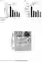 Fig. 03 - COMPOSITIONS AND METHODS FOR TREATMENT OF INFLAMMATORY AUTOIMMUNE DISEASES