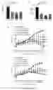 Fig. 10 - COMPOSITIONS AND METHODS FOR TREATMENT OF INFLAMMATORY AUTOIMMUNE DISEASES