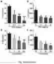 Fig. 11 - COMPOSITIONS AND METHODS FOR TREATMENT OF INFLAMMATORY AUTOIMMUNE DISEASES