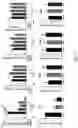 Fig. 30 - COMPOSITIONS AND METHODS FOR TREATMENT OF INFLAMMATORY AUTOIMMUNE DISEASES